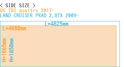 #Q5 TDI quattro 2017- + LAND CRUISER PRAD 2.8TX 2009-